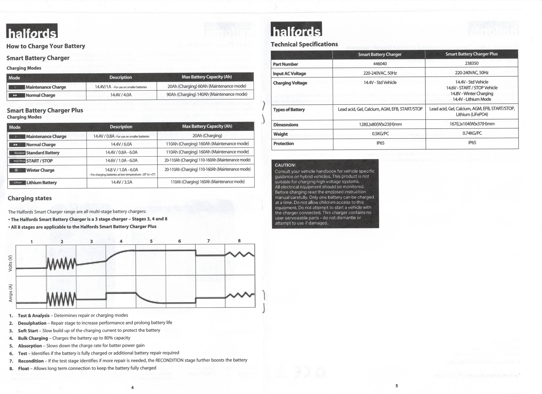 Pages of the instructions for Halfords Smart Battery Chargers